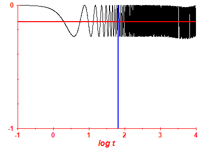 Survival probability log